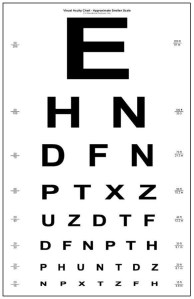 eye chart